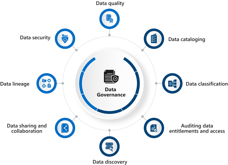 Key Components of a Data Governance Strategy