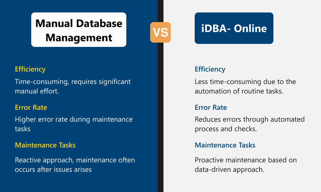 Manual DB Vs iDBA - online